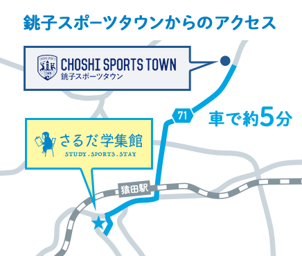 銚子スポーツタウンからのアクセス
